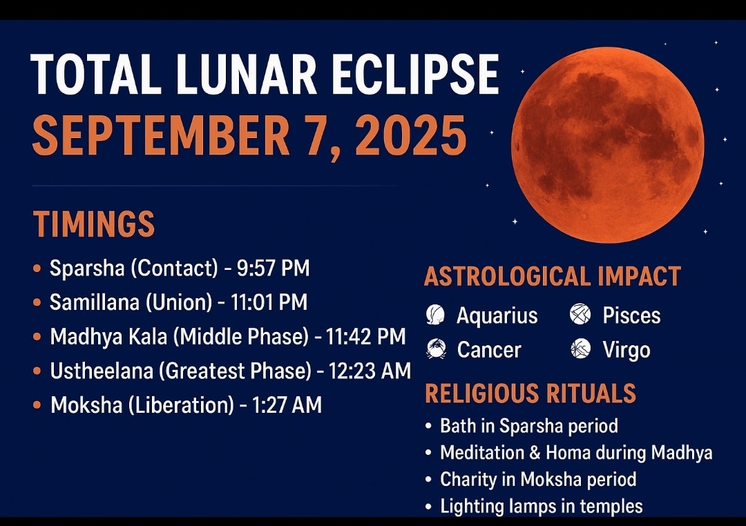 Total Lunar Eclipse on September 7, 2025: Rahu Eclipse in Purvabhadra Nakshatra – What It Means for Each Zodiac Sign